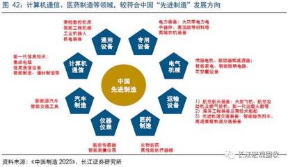 重磅深度| 从全球产业迁移,看"中国制造"崛起