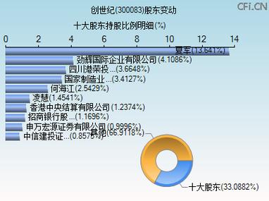 公司>所属行业>通用设备制造业>成立日期>2003